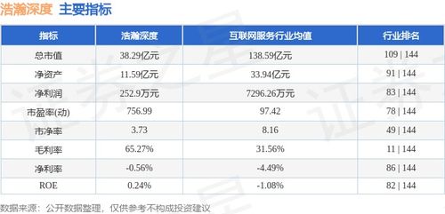 浩瀚深度本周股價下跌5.18%，主力資金凈流出超1900萬元，網絡安全軟件開發板塊承壓