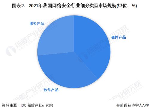 2023年中國網絡安全行業市場競爭格局 頭部企業優勢凸顯，網絡與信息安全軟件開發賽道競爭加劇