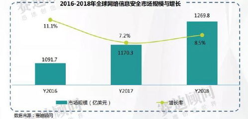 一文讀懂網絡信息安全市場 2021年規模預計達926.8億元，解讀產業背后技術驅動力