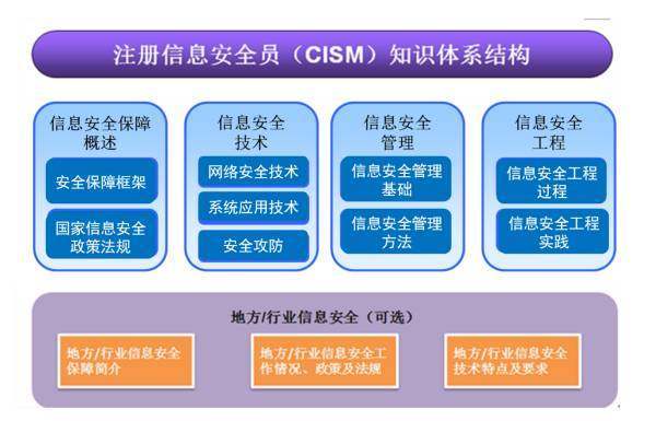 揮別迷茫，從這里開啟明朗人生——英普思網(wǎng)絡(luò)與信息安全課程助你找到方向